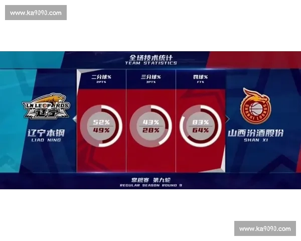 北京首钢对阵辽宁男篮门票火热开售观赛攻略全解析时间座位价格信息