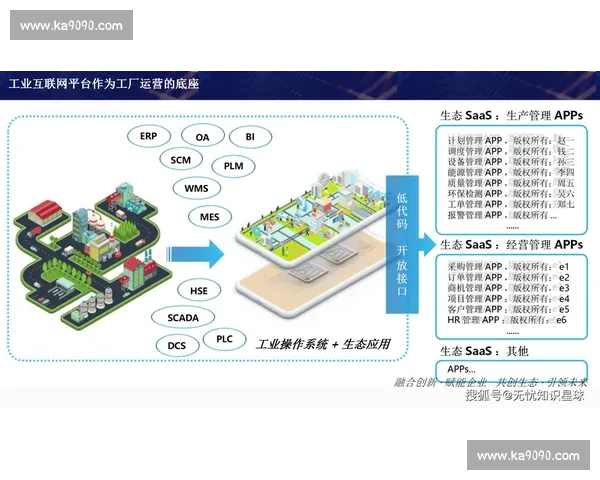 以vs云为核心推动企业数字化转型与智能升级新引擎发展路径探索 以vs云为核心推动企业数字化转型与智能升级新引擎发展路径探索
